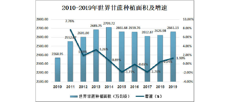 目前我国甘蔗种植面积多少？平均产量多少？地块平均多大？目前是人工种植，收获的还是机械化作业，今年水果甘蔗种植面积多少。 目前我国甘蔗种植面积多少？平均产量多少？地块平均多大？目前是人工种植，收获的还是机械化作业，今年水果甘蔗种植面积多少。 水果种植