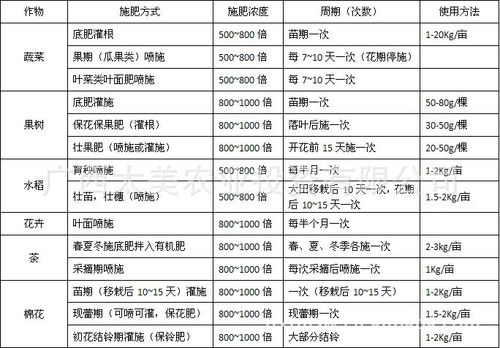 土壤的配方施肥方法，土壤的配方施肥方法有哪些。 土壤的配方施肥方法，土壤的配方施肥方法有哪些。 土壤施肥