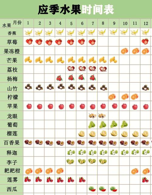 12月份对应季节的水果，明年种植什么水果最赚钱。 12月份对应季节的水果，明年种植什么水果最赚钱。 畜牧养殖