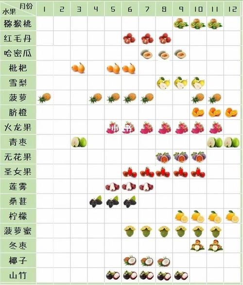 南方地区适合种什么果树，水果树南方种植时间表。 南方地区适合种什么果树，水果树南方种植时间表。 家禽养殖