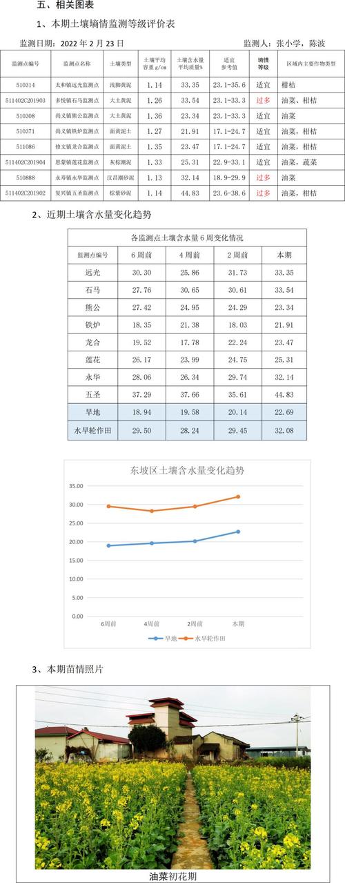 土壤墒情与施肥，土壤墒情与施肥有关吗。 土壤墒情与施肥，土壤墒情与施肥有关吗。 土壤施肥