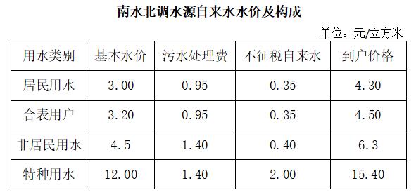 畜牧养殖业日退水量，畜牧养殖用水收费标准。 畜牧养殖业日退水量，畜牧养殖用水收费标准。 畜牧养殖