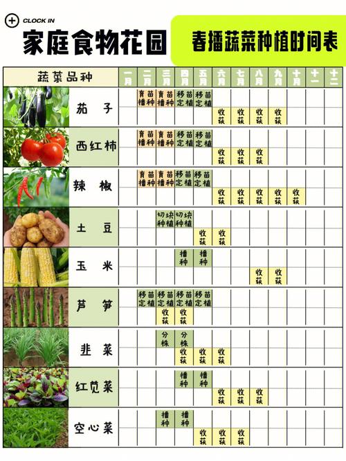 现在这个季节该种什么蔬菜和水果，水果种植季节对应表图片。 现在这个季节该种什么蔬菜和水果，水果种植季节对应表图片。 畜牧养殖