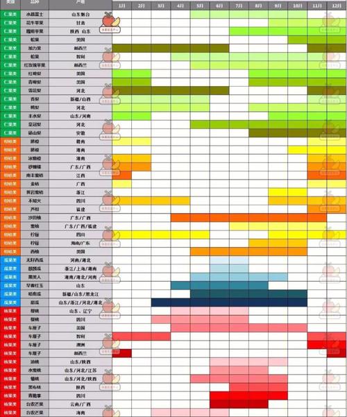 世界水果产量排行榜前十名，最大的种植水果基地在哪里。 世界水果产量排行榜前十名，最大的种植水果基地在哪里。 蔬菜种植