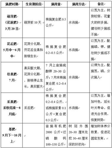 果园肥水如何管理，水果种植控水增甜技术要点。 果园肥水如何管理，水果种植控水增甜技术要点。 家禽养殖