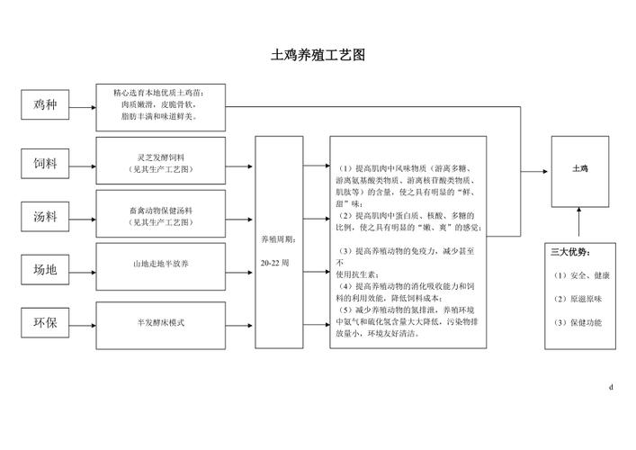 如今
家禽养殖流程,家禽养殖流程图。 如今
家禽养殖流程,家禽养殖流程图。 家禽养殖