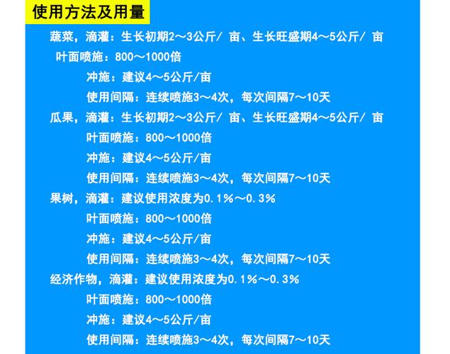 现在不管是水果还是蔬菜，都在使用水溶肥，那水溶肥到底有多少种使用方法，怎么使用才有效，水果种植操作要点图片大全。 现在不管是水果还是蔬菜，都在使用水溶肥，那水溶肥到底有多少种使用方法，怎么使用才有效，水果种植操作要点图片大全。 土壤施肥