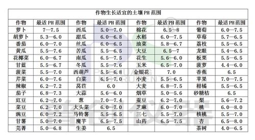 因土壤施肥，施肥会改变土壤的酸碱度吗。 因土壤施肥，施肥会改变土壤的酸碱度吗。 土壤施肥