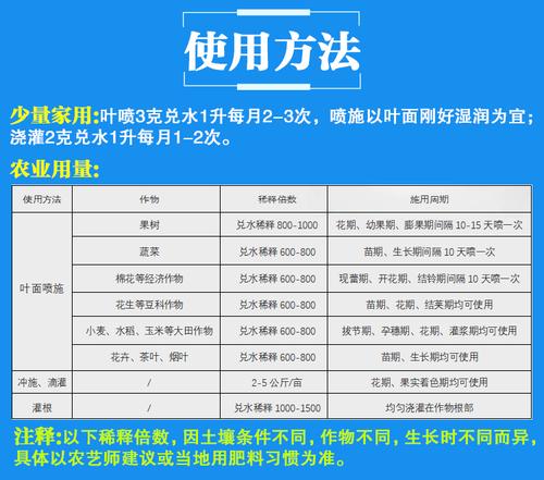 有什么简单方法自制养花肥料，自制水果种植肥料配方。 有什么简单方法自制养花肥料，自制水果种植肥料配方。 蔬菜种植