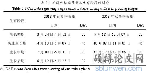 露天秋黄瓜什么时候种植，济南水果夏季种植时间表。 露天秋黄瓜什么时候种植，济南水果夏季种植时间表。 土壤施肥