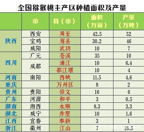 全国水果占地面积，各种水果种植面积排行榜。 全国水果占地面积，各种水果种植面积排行榜。 家禽养殖