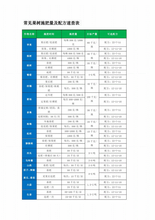 小果树洒哪些叶面肥最好，水果种植药剂配方大全图片。 小果树洒哪些叶面肥最好，水果种植药剂配方大全图片。 蔬菜种植