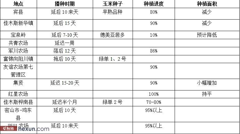 水果玉米河北种植时间和方法，自然水果的种植方法。 水果玉米河北种植时间和方法，自然水果的种植方法。 土壤施肥