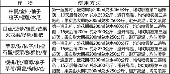 膨大剂别名，种植水果膨大剂配方。 膨大剂别名，种植水果膨大剂配方。 畜牧养殖