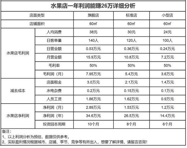 水果生意的利润怎么样，种植水果行业的利润率。 水果生意的利润怎么样，种植水果行业的利润率。 水果种植