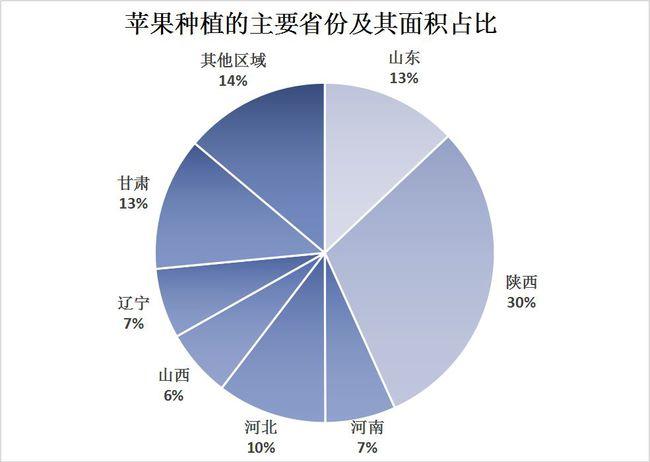 全国各省适合种植什么水果，中国各省水果种植面积。 全国各省适合种植什么水果，中国各省水果种植面积。 水果种植