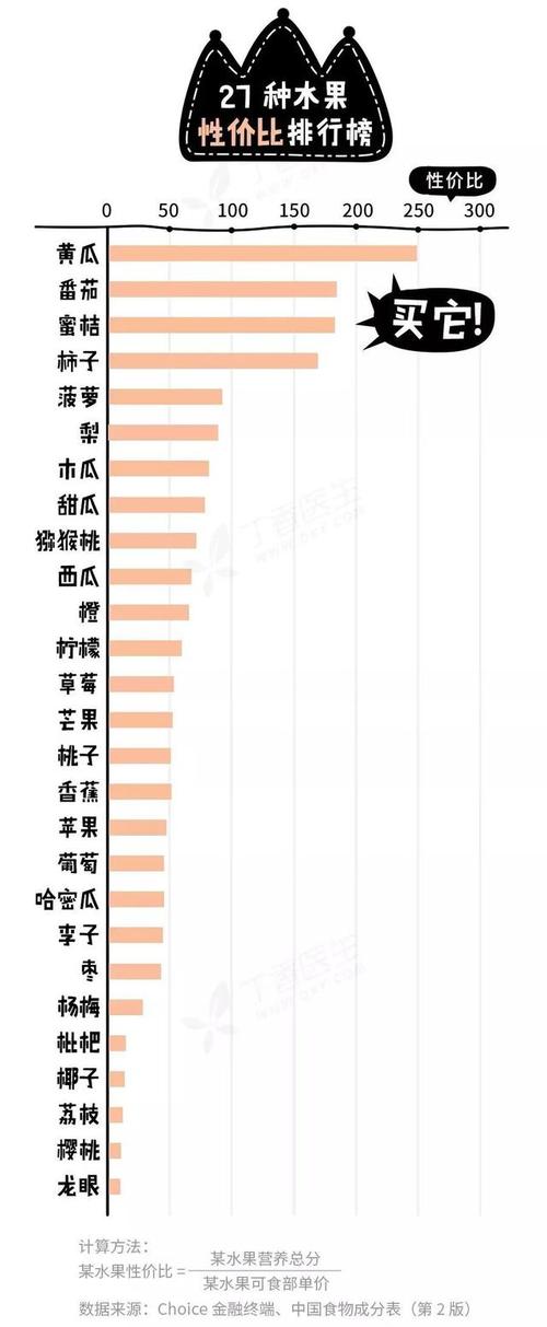 什么水果产量高、价格又贵呢，种植水果产值排名。 什么水果产量高、价格又贵呢，种植水果产值排名。 水果种植