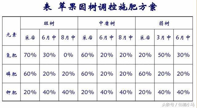 什么肥可以使果实增重，水果种植重肥比例。 什么肥可以使果实增重，水果种植重肥比例。 家禽养殖