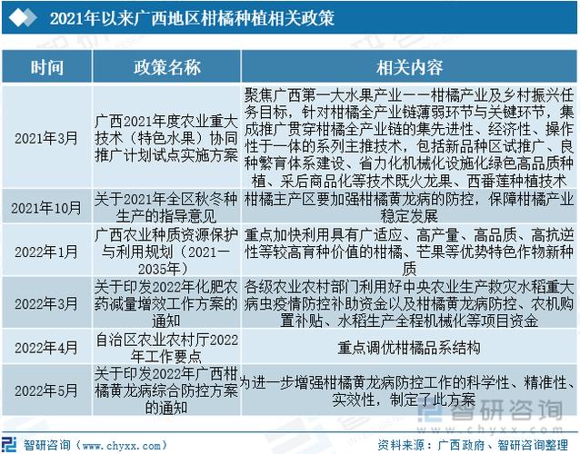 大家对于新农业有什么看法？例如引进新品种的水果种植产业，种植水果是否属于农业生产。 大家对于新农业有什么看法？例如引进新品种的水果种植产业，种植水果是否属于农业生产。 畜牧养殖