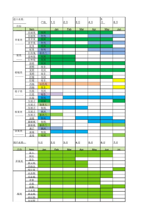 全国各地的时令水果产地，参考价格，上市时间，垫江县水果种植面积多少亩。 全国各地的时令水果产地，参考价格，上市时间，垫江县水果种植面积多少亩。 水果种植