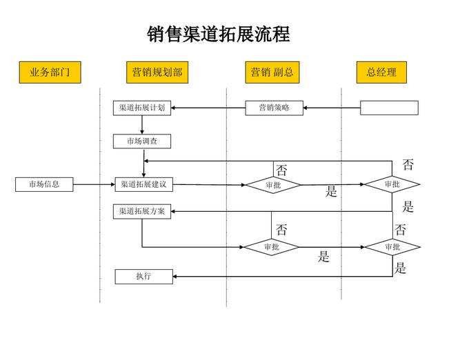 怎样增加各类水果的销售渠道，水果种植基地怎么拓展产品。 怎样增加各类水果的销售渠道，水果种植基地怎么拓展产品。 畜牧养殖