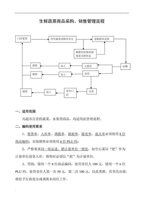 有水果货源情况下，如何寻找自己的代理，电商应该怎么做，种植水果销售流程图。 有水果货源情况下，如何寻找自己的代理，电商应该怎么做，种植水果销售流程图。 畜牧养殖