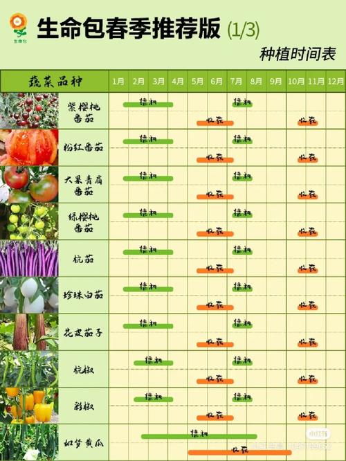 七月葱八月蒜是指阳历还是阴历，蔬菜水果种植时间表。 七月葱八月蒜是指阳历还是阴历，蔬菜水果种植时间表。 家禽养殖