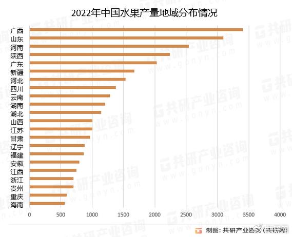 中国水果种植量排名，中国水果的种植方式有哪些。 中国水果种植量排名，中国水果的种植方式有哪些。 土壤施肥