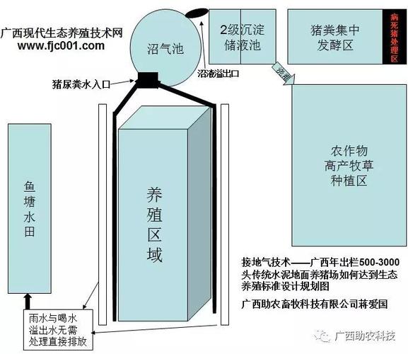 广西山区畜牧养殖方案，广西畜禽现代生态养殖场。 广西山区畜牧养殖方案，广西畜禽现代生态养殖场。 畜牧养殖