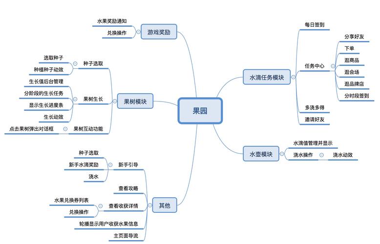 多多果园怎么选择种别的水果，果园种植水果技术要点。 多多果园怎么选择种别的水果，果园种植水果技术要点。 水果种植