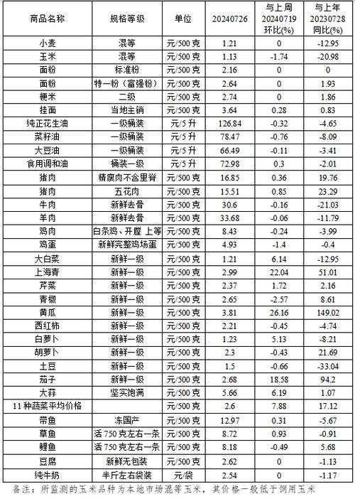 邢台宁晋蔬菜种植基地，宁晋县蔬菜市场蔬菜价格。 邢台宁晋蔬菜种植基地，宁晋县蔬菜市场蔬菜价格。 家禽养殖