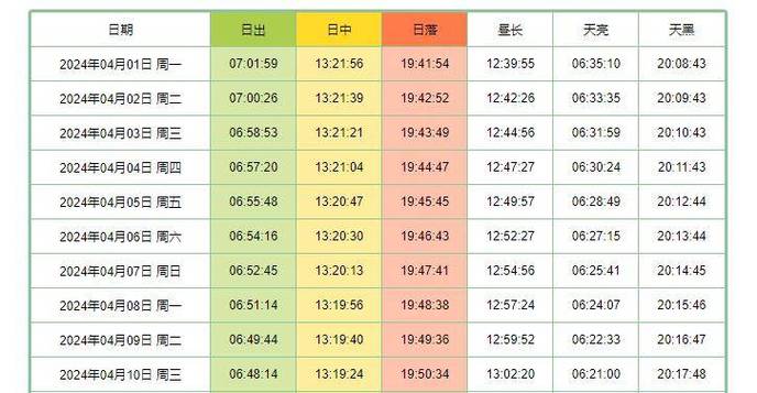 甘肃张掖适合种什么，热带水果张掖种植时间表。 甘肃张掖适合种什么，热带水果张掖种植时间表。 土壤施肥