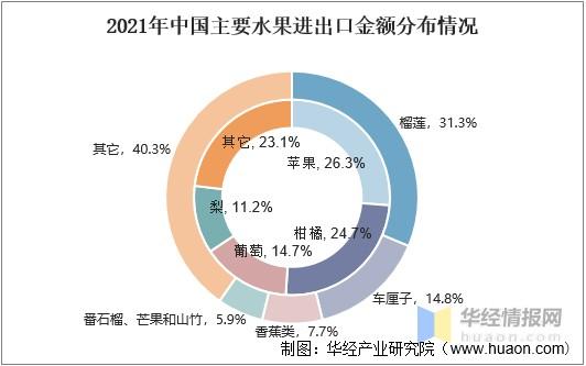 中国最大的进口水果公司，国内进口水果种植现状。 中国最大的进口水果公司，国内进口水果种植现状。 家禽养殖