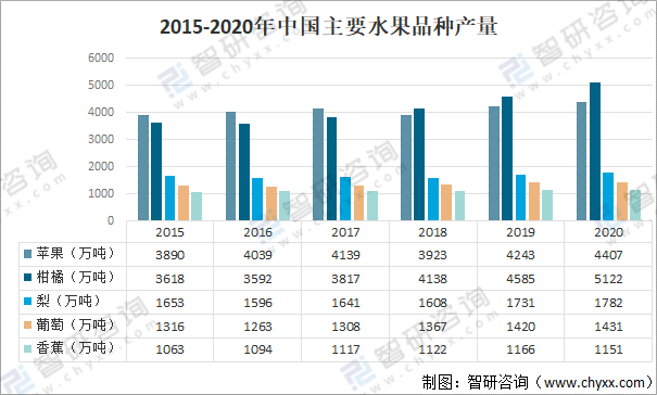 在我国栽培面积和产量第一的水果，中国适合种植水果吗现在。 在我国栽培面积和产量第一的水果，中国适合种植水果吗现在。 畜牧养殖