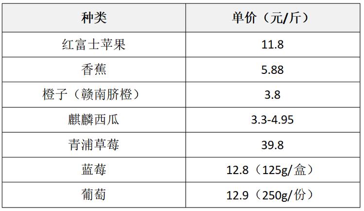 全国水果占地面积，在水果种植面积表中选择数据区域。 全国水果占地面积，在水果种植面积表中选择数据区域。 土壤施肥