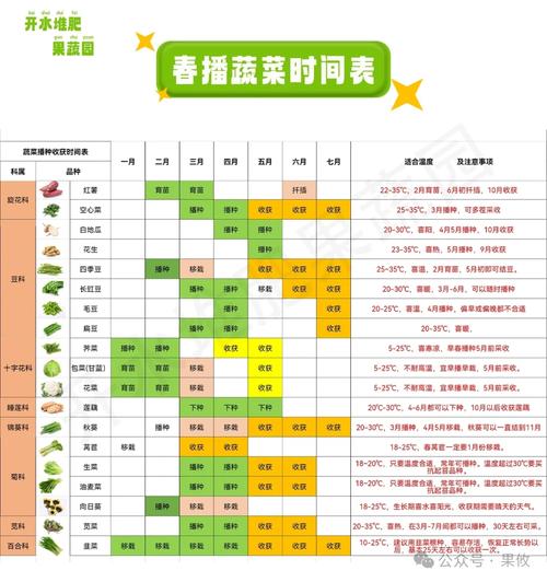 3月份的农村地里都有哪些蔬菜水果，农作物，夏日水果蔬菜种植方法。 3月份的农村地里都有哪些蔬菜水果，农作物，夏日水果蔬菜种植方法。 蔬菜种植