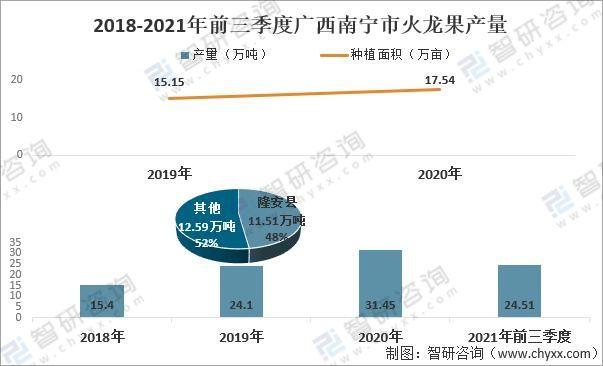 10亩水果玉米成本利润，水果种植年收益怎么算。 10亩水果玉米成本利润，水果种植年收益怎么算。 畜牧养殖