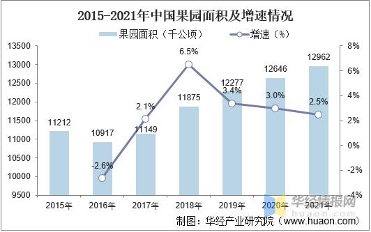 全国水果占地面积，水果规模种植方案。 全国水果占地面积，水果规模种植方案。 水果种植