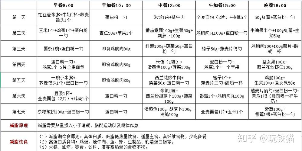 疫情期间，胖了十多斤，求大佬帮我计划下怎么减脂增肌，山地水果种植计划表格模板。 疫情期间，胖了十多斤，求大佬帮我计划下怎么减脂增肌，山地水果种植计划表格模板。 家禽养殖