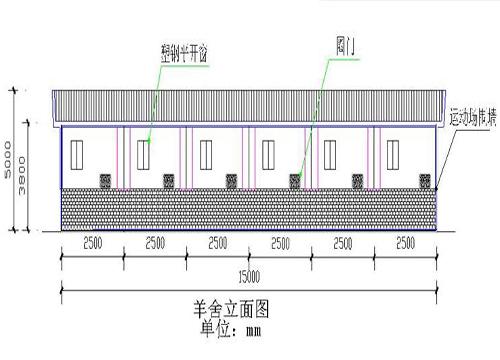 在农村养羊怎样建羊舍，水果种植 种苗基地建设方案。 在农村养羊怎样建羊舍，水果种植 种苗基地建设方案。 土壤施肥