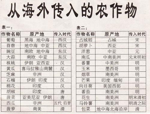 你对丝绸之路了解多少，适合昭苏种植的水果有哪些。 你对丝绸之路了解多少，适合昭苏种植的水果有哪些。 水果种植