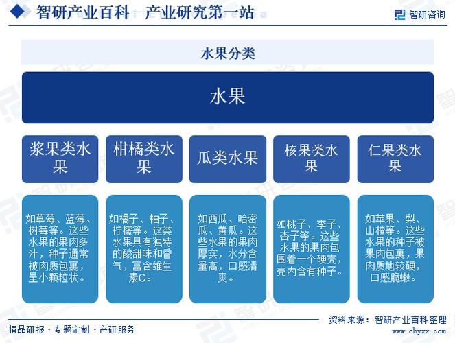 “仁果类和核果类水果种植行业”现在发展状况怎样？未来有何新的创业空间，未来水果种植发展趋势图表。 “仁果类和核果类水果种植行业”现在发展状况怎样？未来有何新的创业空间，未来水果种植发展趋势图表。 水果种植