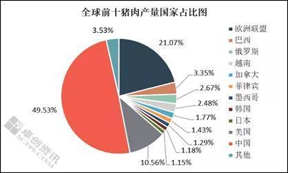 中国哪个省的猪肉品质比较优良，济阳水果黄瓜种植面积多少亩。 中国哪个省的猪肉品质比较优良，济阳水果黄瓜种植面积多少亩。 蔬菜种植