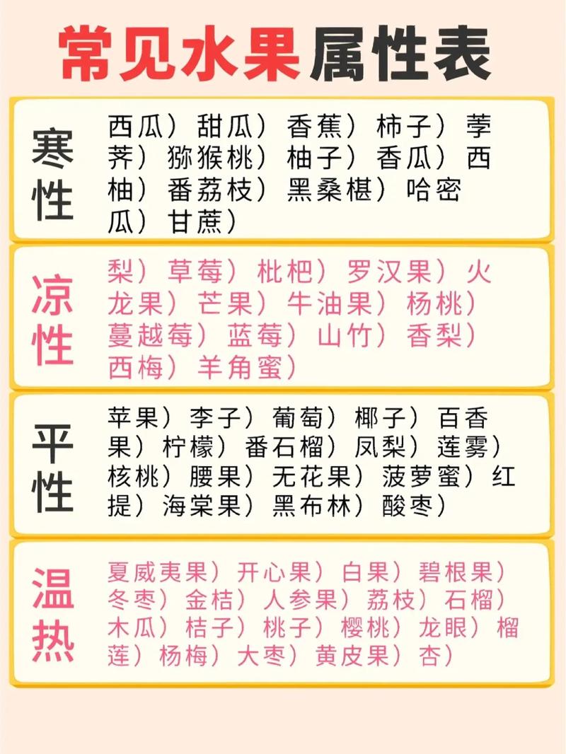 怎样把水果上传到抖音，种植水果的方法视频教程。 怎样把水果上传到抖音，种植水果的方法视频教程。 蔬菜种植