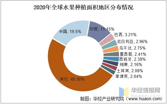 全国水果占地面积，国内水果种植地区有哪些。 全国水果占地面积，国内水果种植地区有哪些。 蔬菜种植