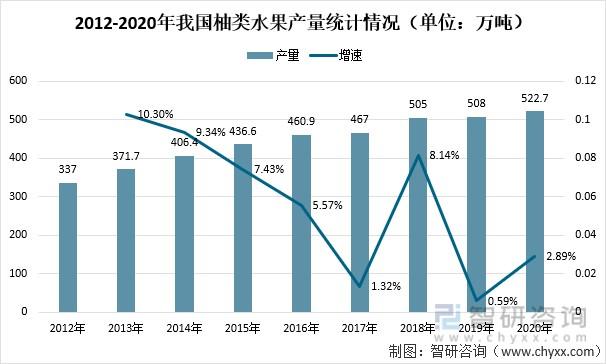 2019年水果行业发展趋势如何，我国水果种植技术现状如何。 2019年水果行业发展趋势如何，我国水果种植技术现状如何。 土壤施肥