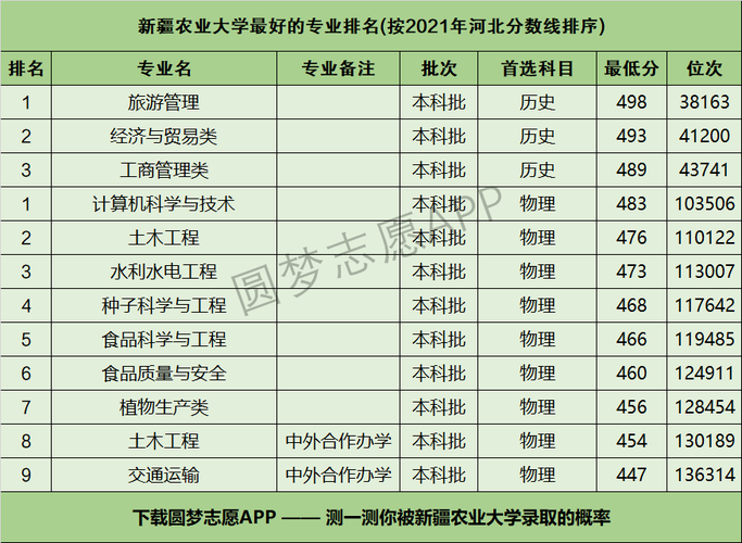 新疆农业大学面积多大，新疆农业水果种植面积多少亩。 新疆农业大学面积多大，新疆农业水果种植面积多少亩。 土壤施肥