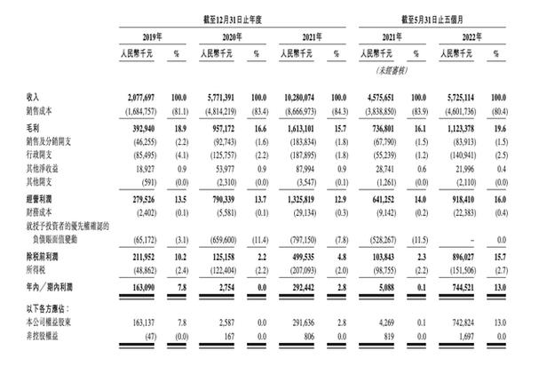 市值190亿的股票，水果种植方面的股票有哪些。 市值190亿的股票，水果种植方面的股票有哪些。 土壤施肥