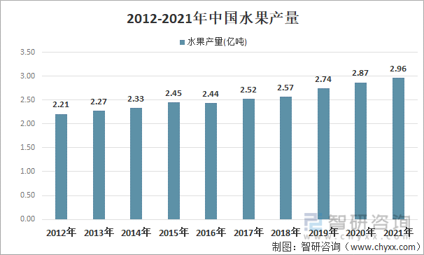 中国水果龙头企业有哪些，全球水果种植巨头排名。 中国水果龙头企业有哪些，全球水果种植巨头排名。 蔬菜种植