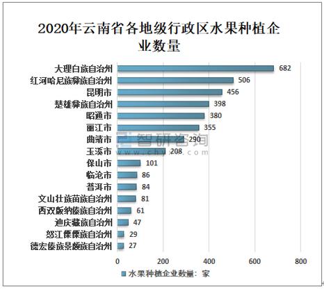 云南柑橘种植面积排行，会昌本地水果种植面积多少亩。 云南柑橘种植面积排行，会昌本地水果种植面积多少亩。 水果种植